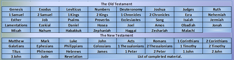 Books of the Bible List