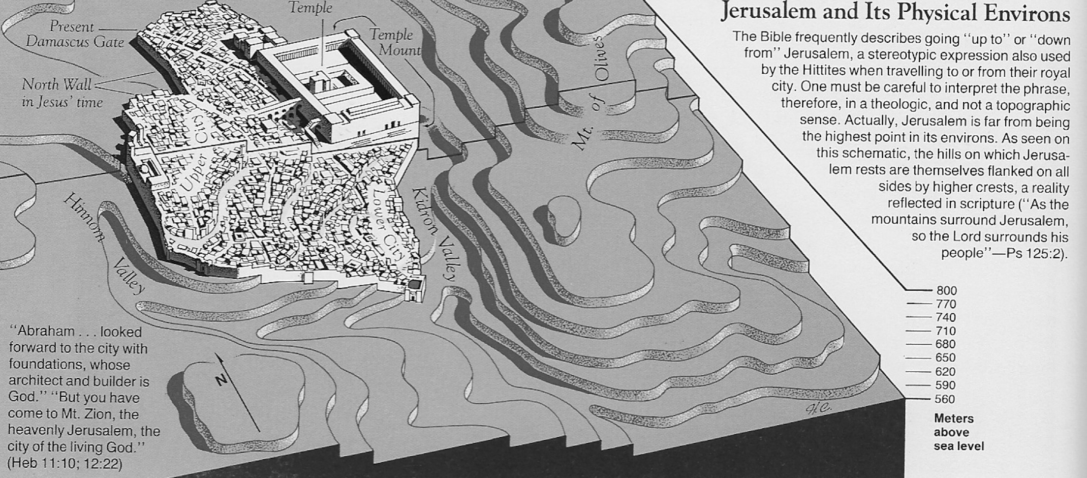 Old Jerusalem Topography
