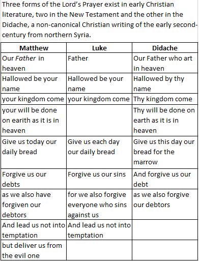 Comparing the Lord's Prayer