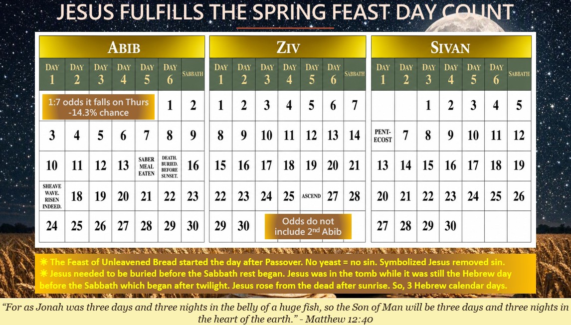 Passion Week Events
