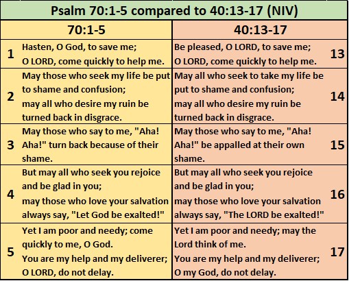 Psalm 70 vs Psalm 40:13-17 Chart